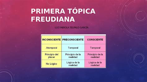 3.1: Topic A.